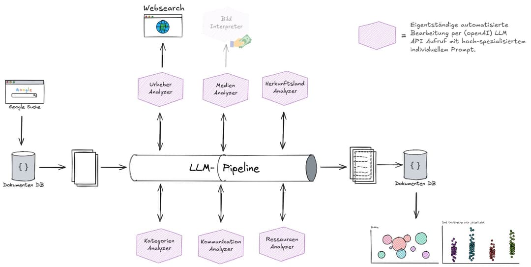 Scraping Prepper-Ressources into AI-Text-Mining Pipeline